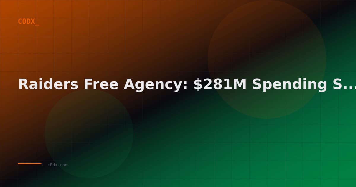 Raiders Free Agency: $281M Spending Spree Shocks NFL in 24 Hours